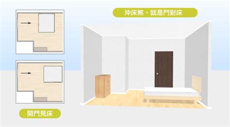 日光燈刀煞|15個全新臥室床位、家具擺設風水禁忌與破解，附科學。